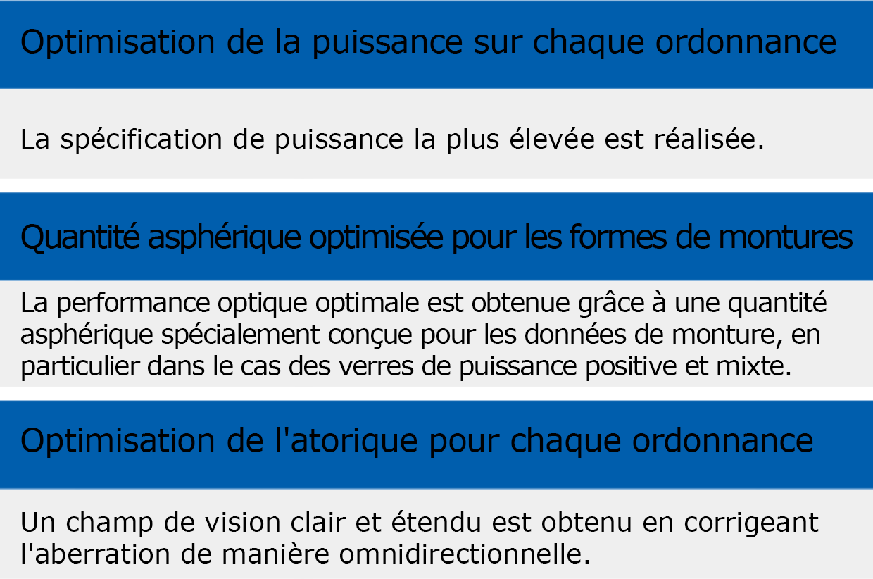 Bi-Aspherical Description